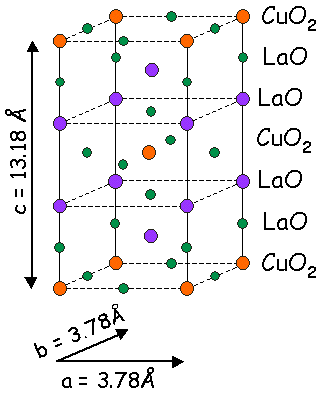 LSCO structure