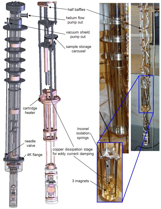 labeled photo of flow cryostat