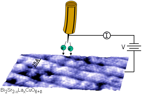 schematic of STM tip and sample