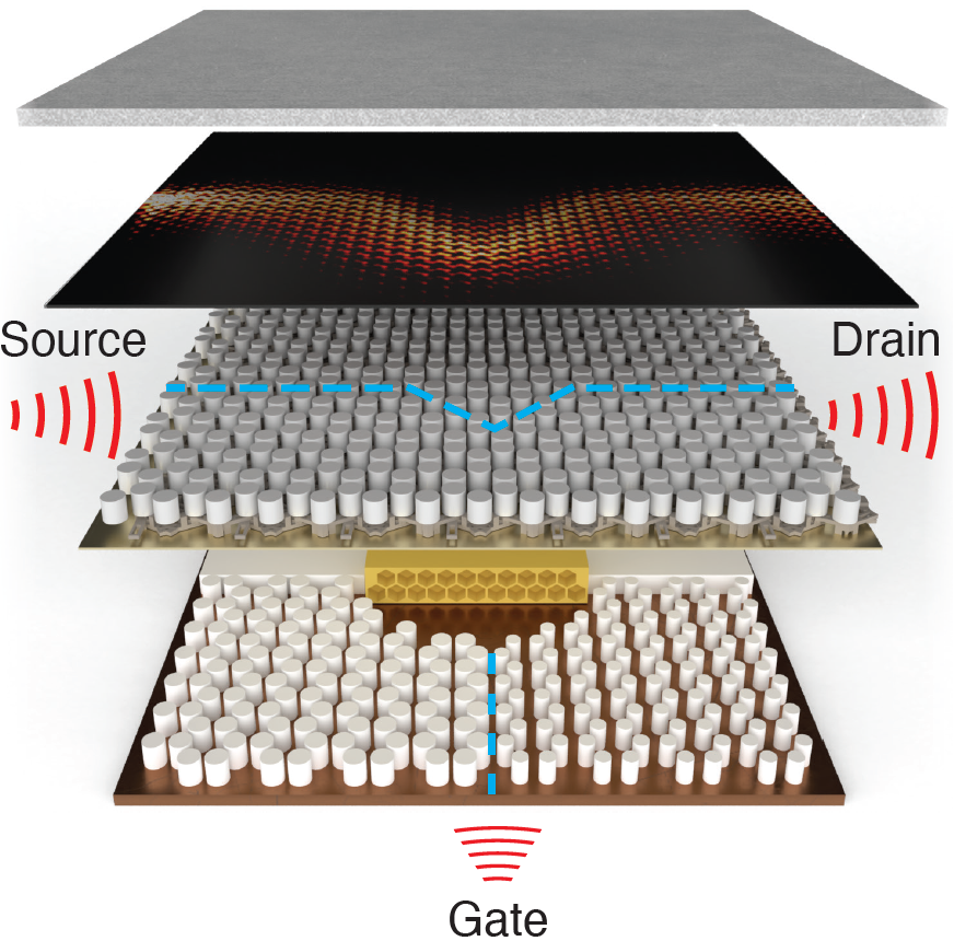 topological acoustic transistor