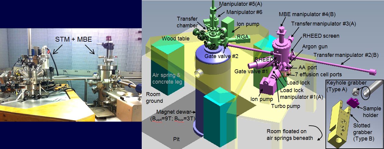 labeled photo of molecular beam epitaxy system